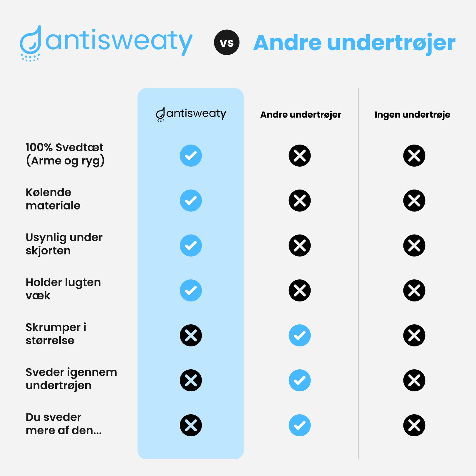 Svedstoppende Undertrøje for Mænd