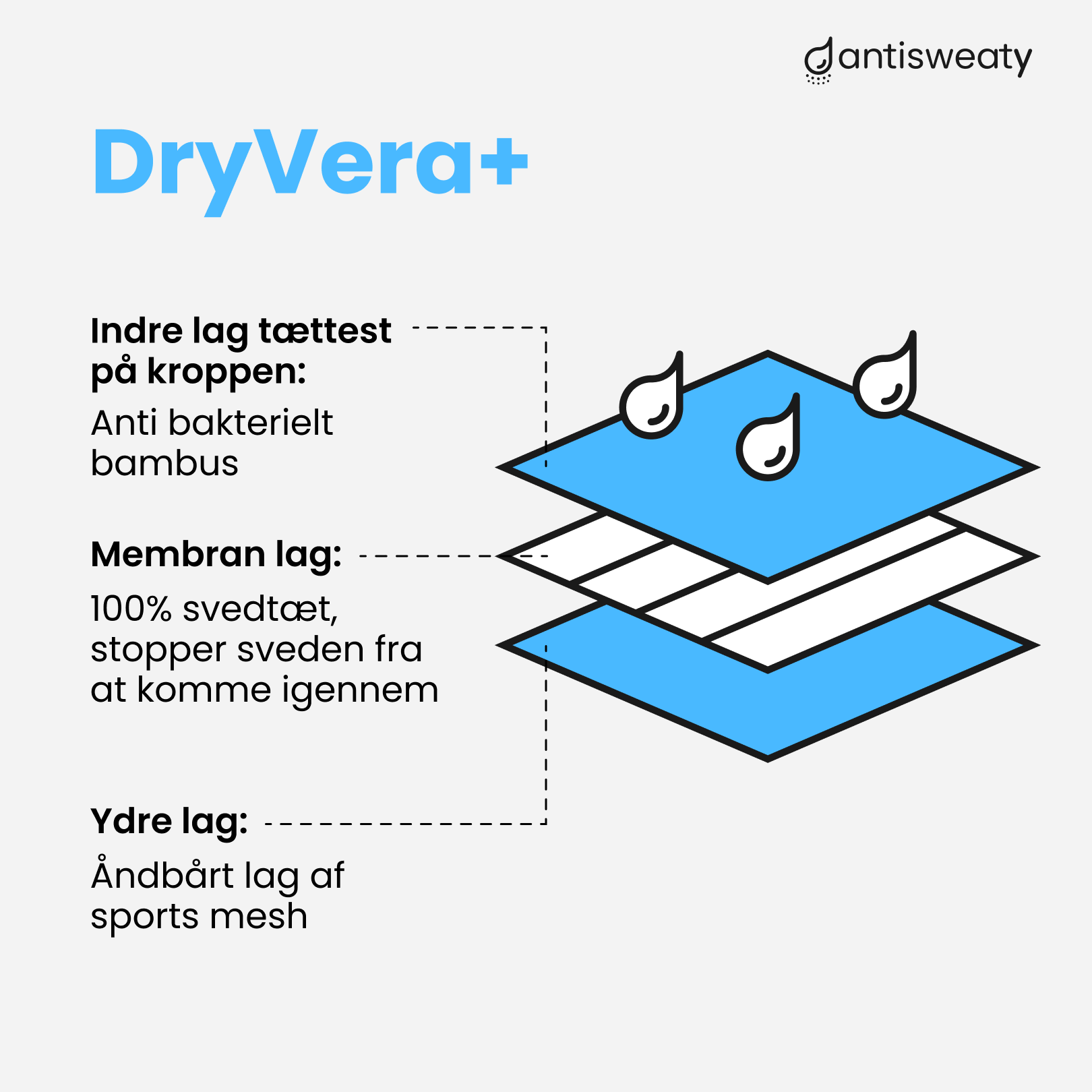 Svedstoppende Undertrøje for Mænd